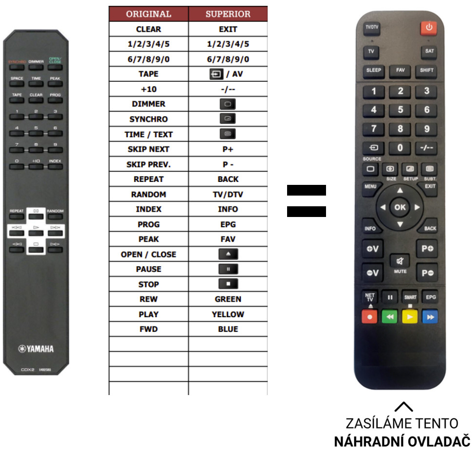 Dálkový ovladač Predátor Yamaha CDX-596