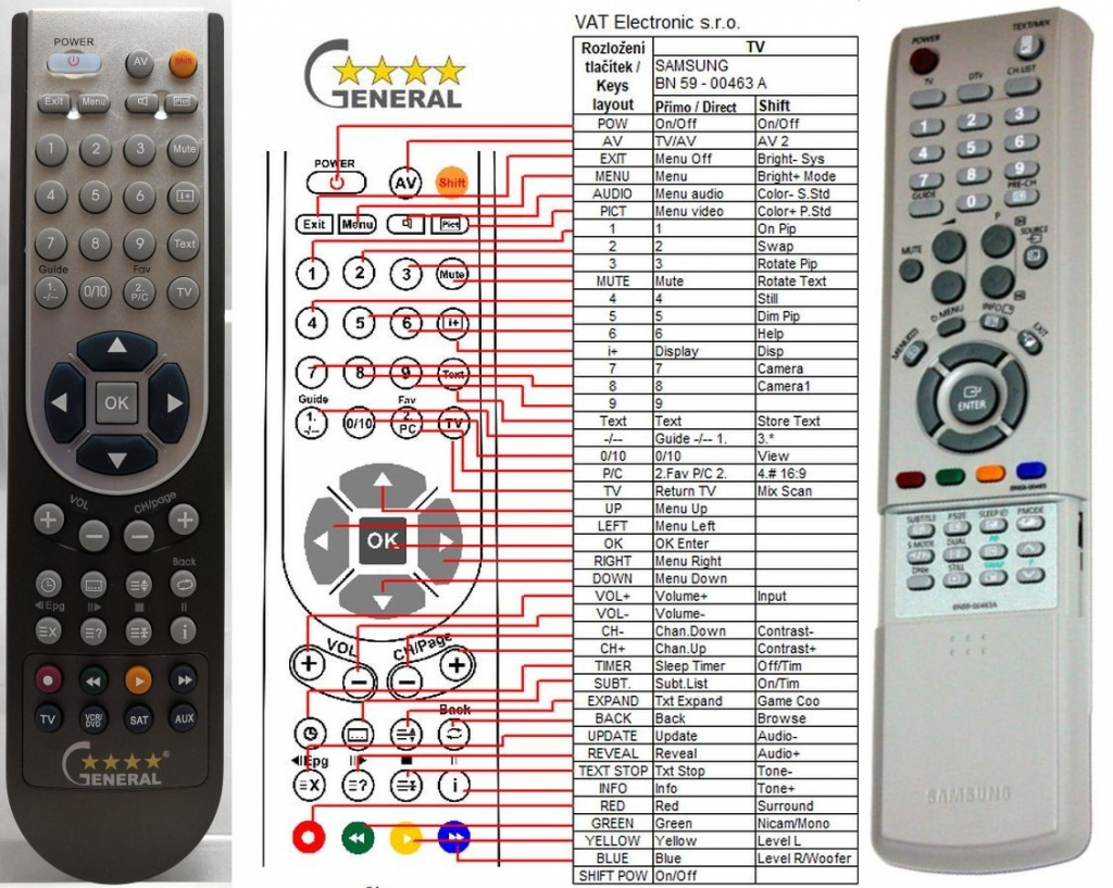 Dálkový ovladač General Samsung BN59-00463A