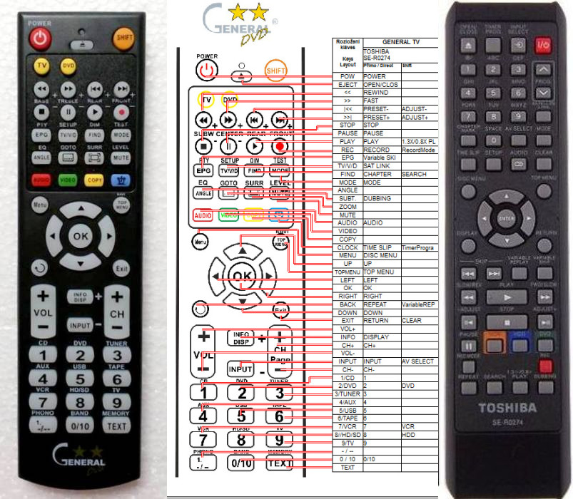 Dálkový ovladač General Toshiba SE-R0274