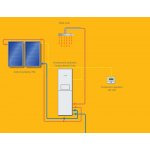 Junkers Solar paket Compact