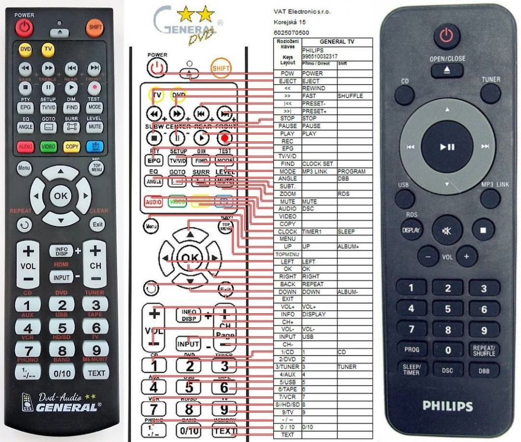 Dálkový ovladač General Philips MCM205/12, MCM206/12, MCM305/12