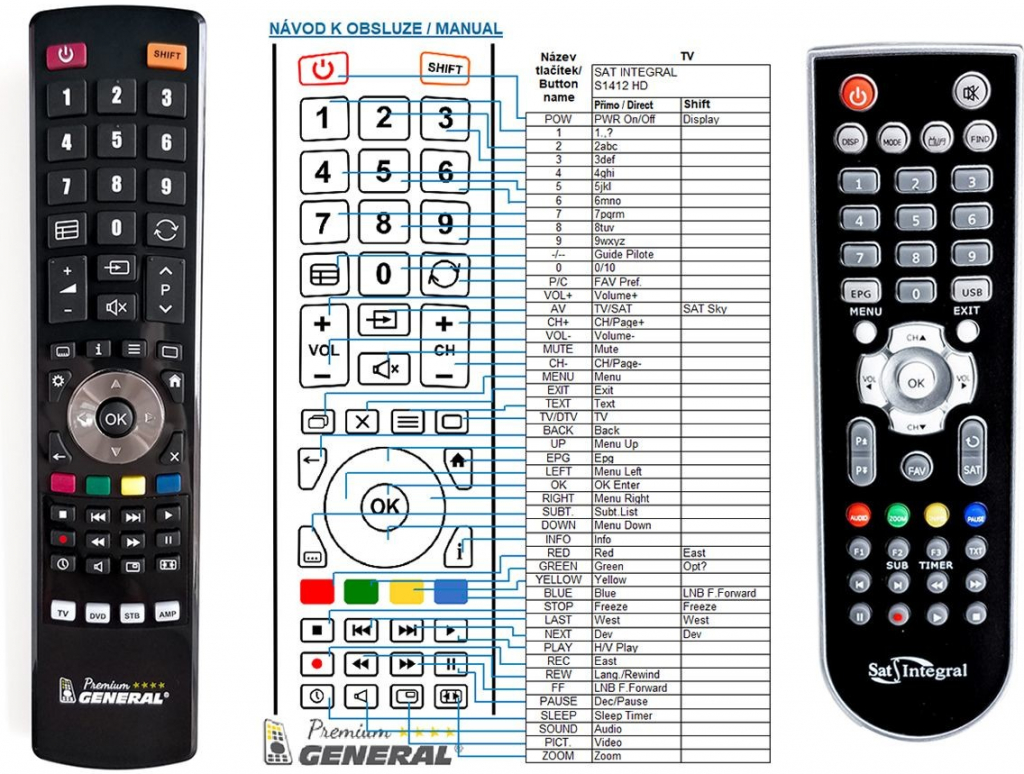 Dálkový ovladač General SAT INTEGRAL S1412HD