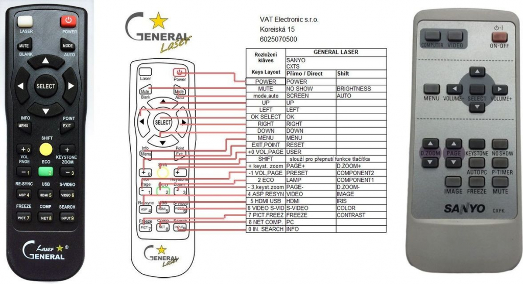 Dálkový ovladač General Sanyo CXPK PLC-SW30