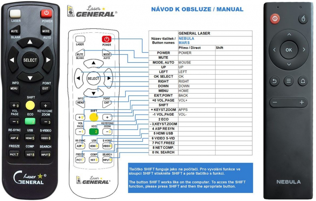 Dálkový ovladač General ANKER Nebula Mars 2