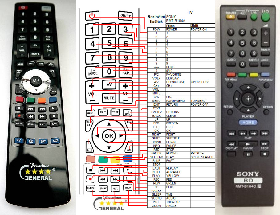 Dálkový ovladač General Sony RMT-B104A