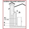 EDILKAMIN koncovka odtahu spalin jednoplášť. pro kamna na pelety ESCAR80