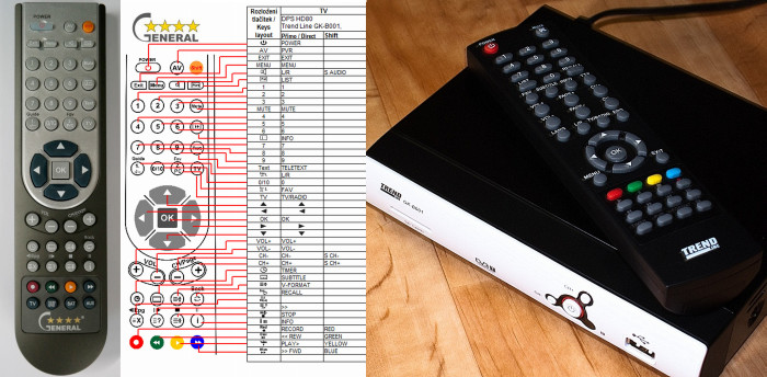 Dálkový ovladač General DPS HD80, TREND LINE GK-B001, GK-B002