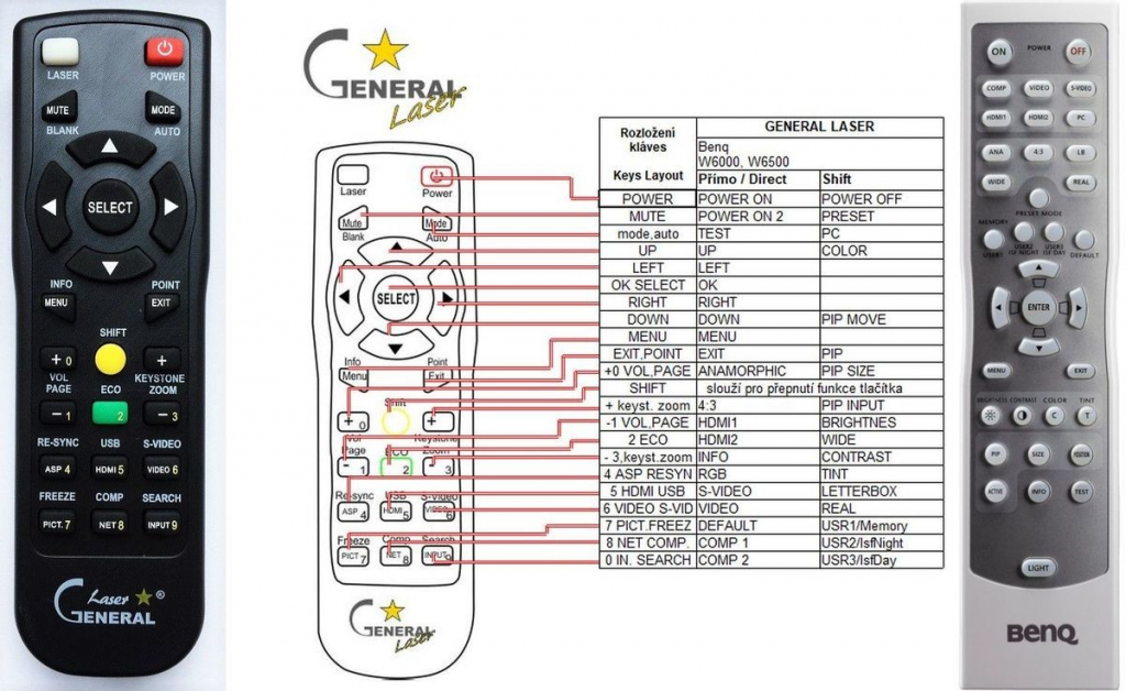 Dálkový ovladač General BenQ W500