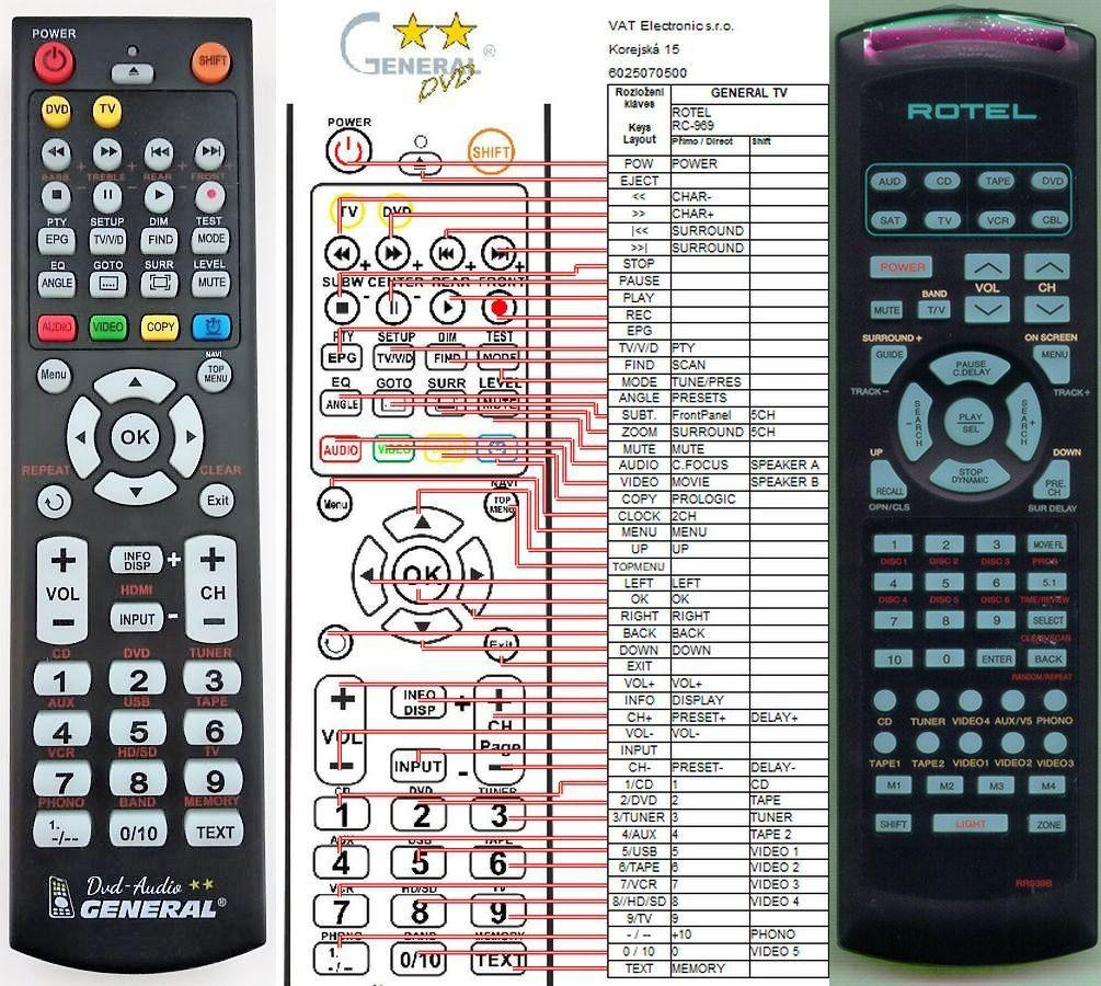 Dálkový ovladač General Rotel RR-949