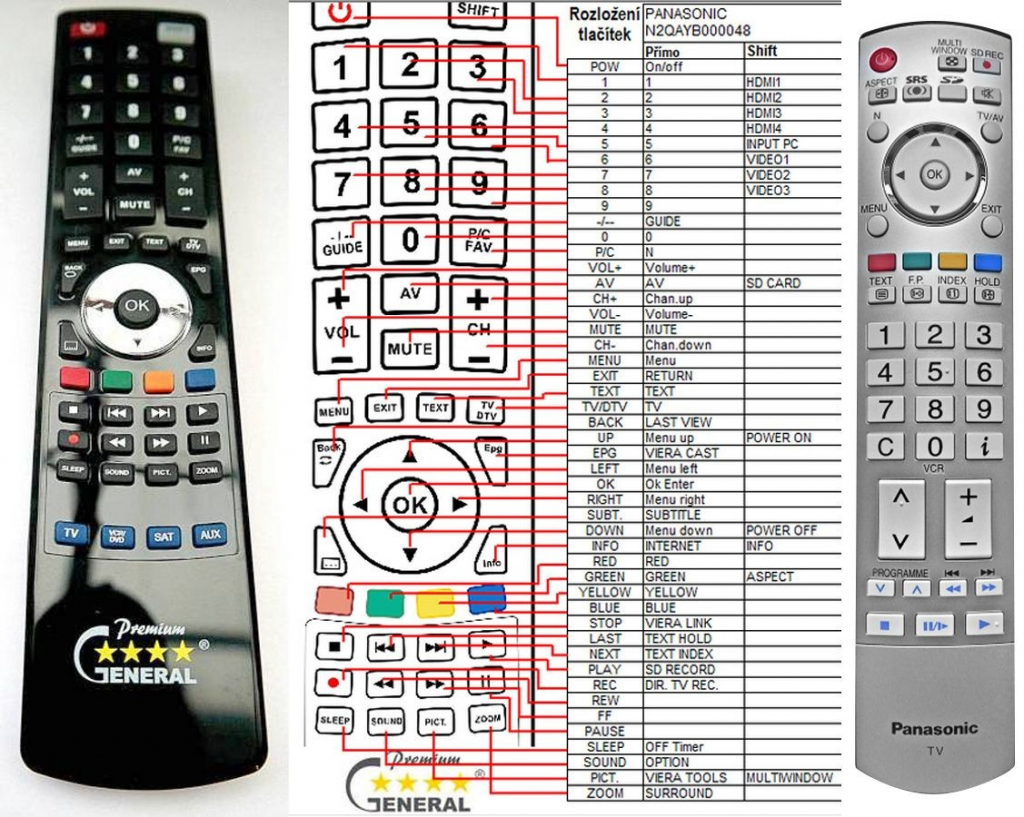 Dálkový ovladač General Panasonic N2QAYB000048