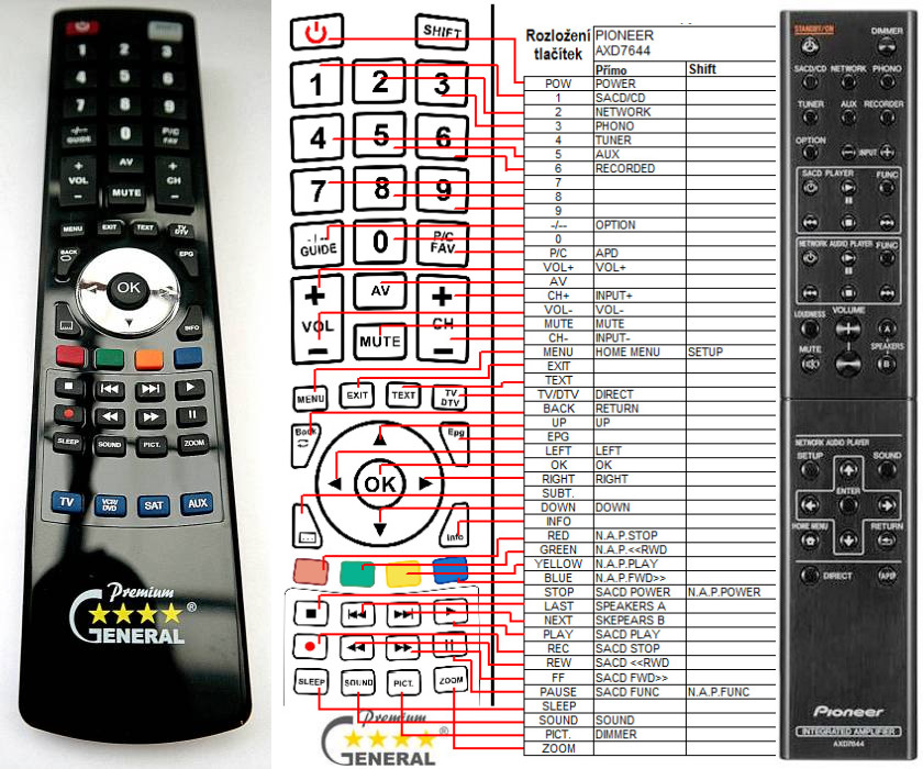 Dálkový ovladač General Pioneer AXD7644
