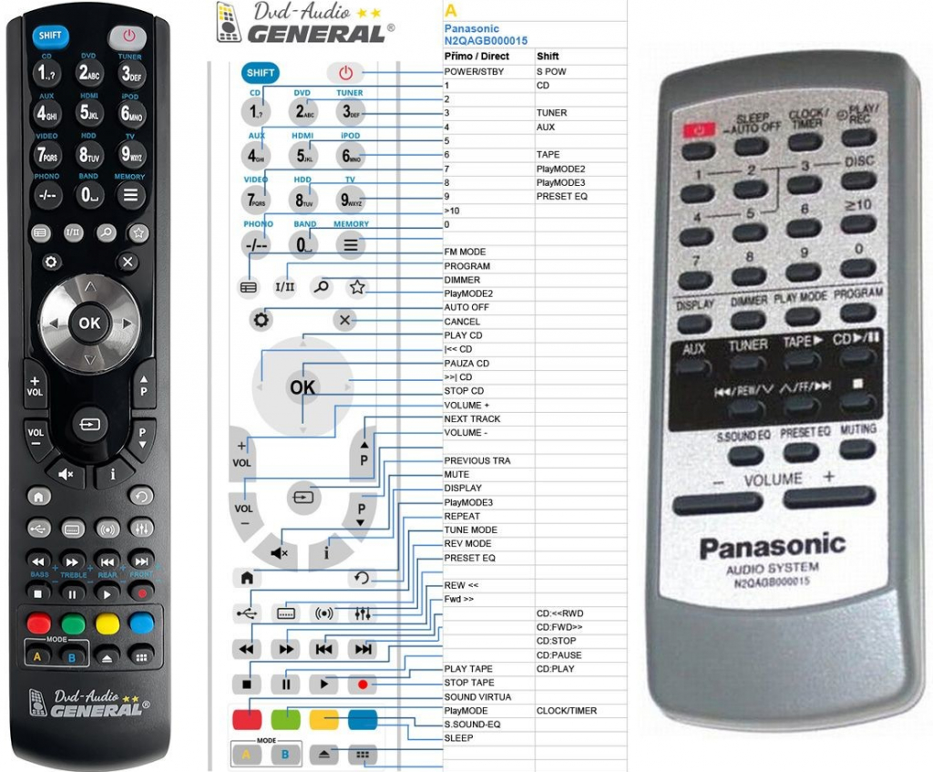 Dálkový ovladač General Panasonic N2QAGB000015