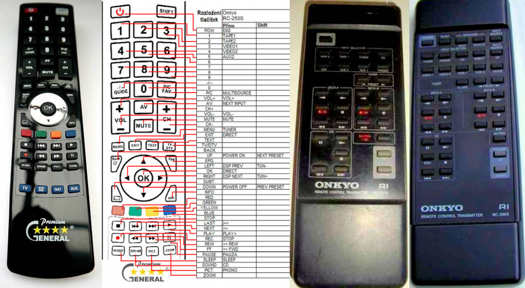 Dálkový ovladač General Onkyo RC-199S, RC-200S, RC-205S, RC-207S, RC-250S