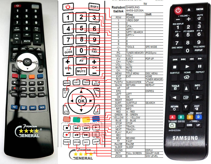 Dálkový ovladač General Samsung AH59-02530A