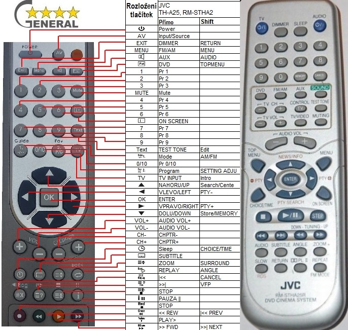 Dálkový ovladač General JVC RM-STHA25R