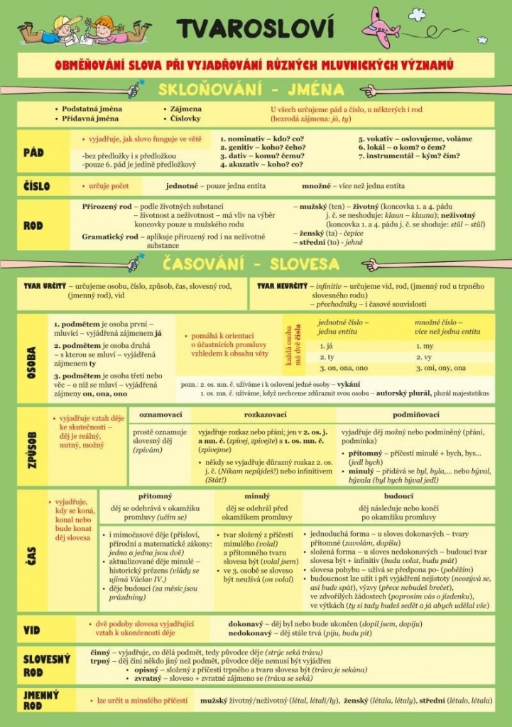 Český jazyk – Tvarosloví - Hladíková Zuzana