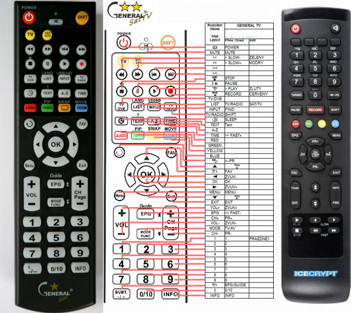 Dálkový ovladač General Icecrypt S3200IR