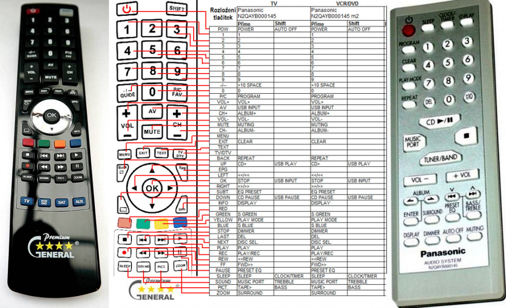 Dálkový ovladač General Panasonic N2QAYB000145