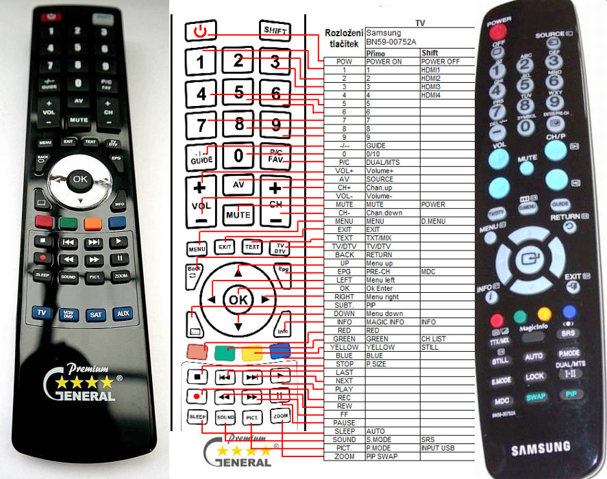 Dálkový ovladač General Samsung BN59-00752A