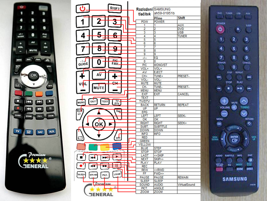 Dálkový ovladač General Samsung AH59-01951b