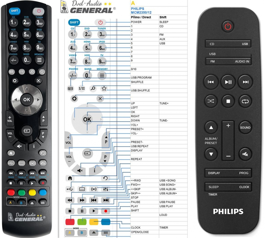 Dálkový ovladač General Philips MCM2350/12