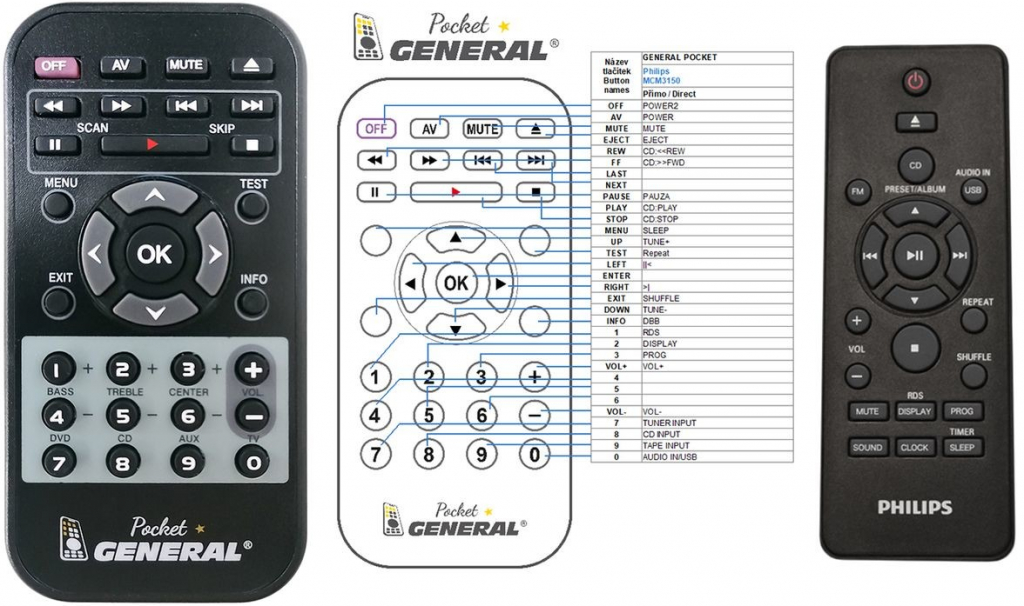 Dálkový ovladač General Philips MCM3150