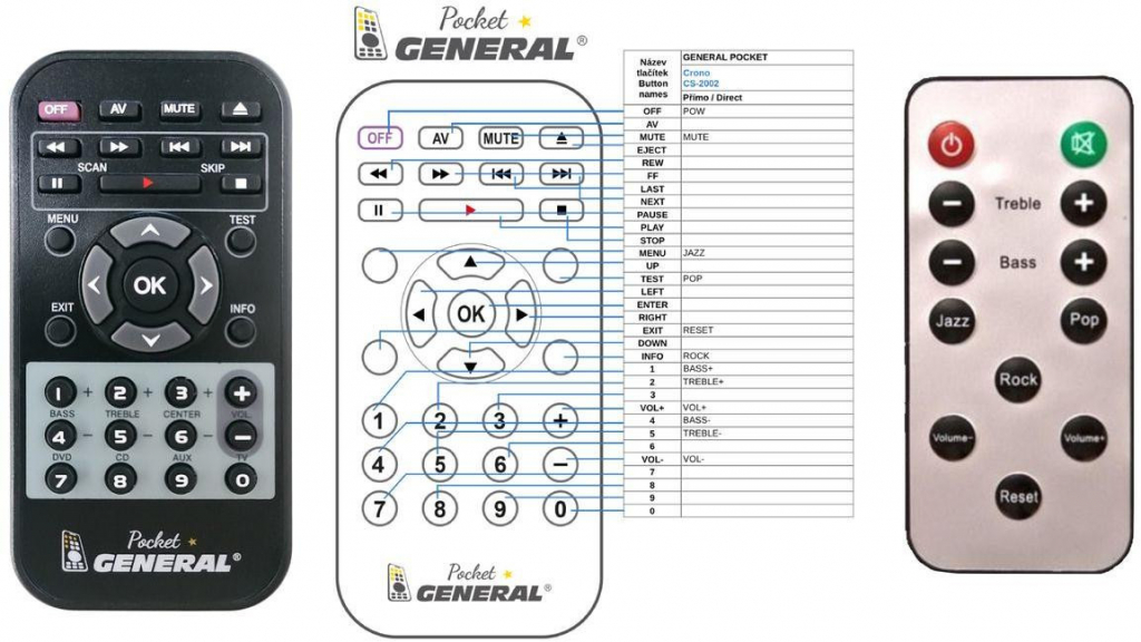 Dálkový ovladač General CRONO CS-2002