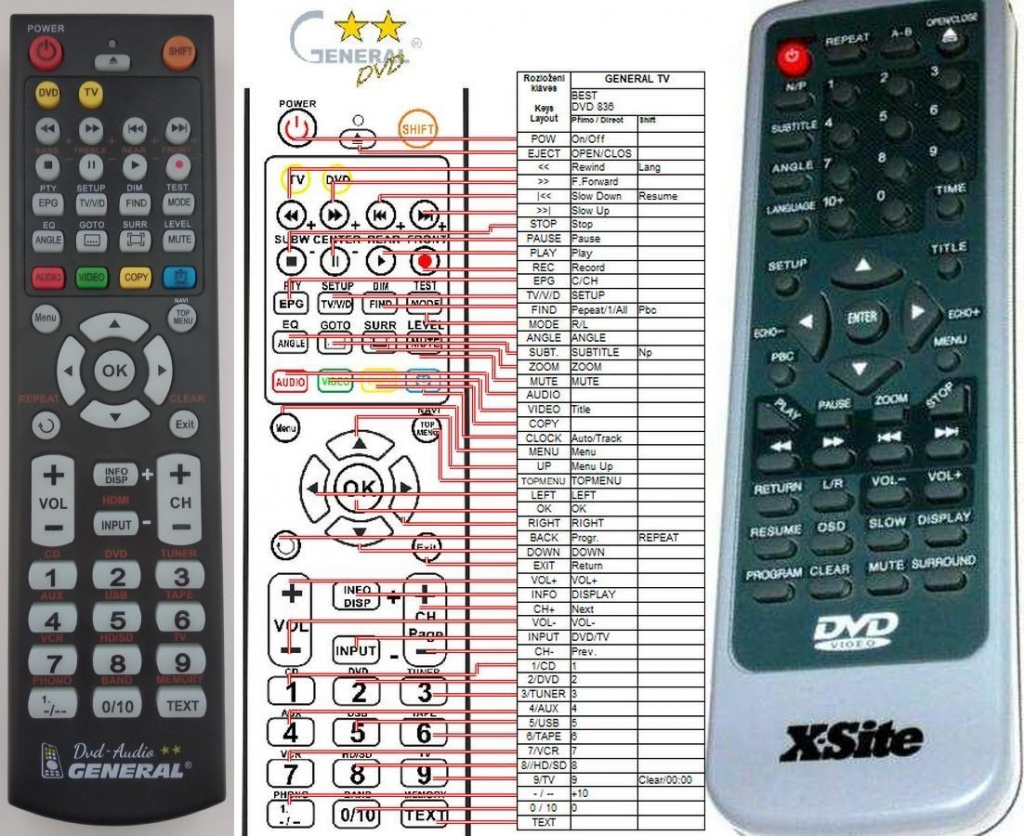 Dálkový ovladač General X-SITE XS-268, PDVD-3838C