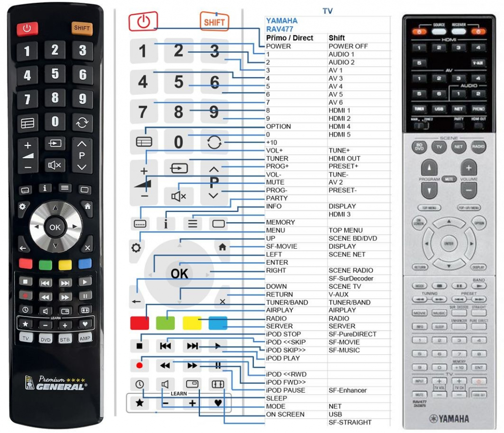 Dálkový ovladač General Yamaha RAV477