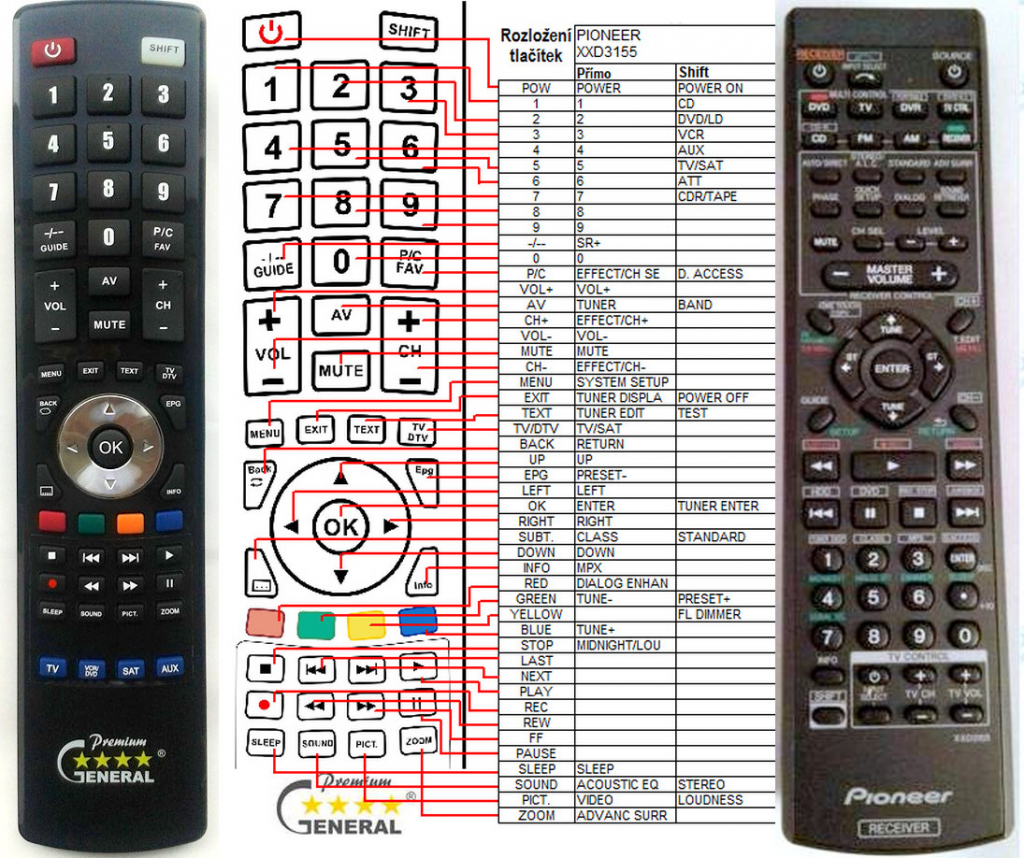 Dálkový ovladač General Pioneer XXD3155