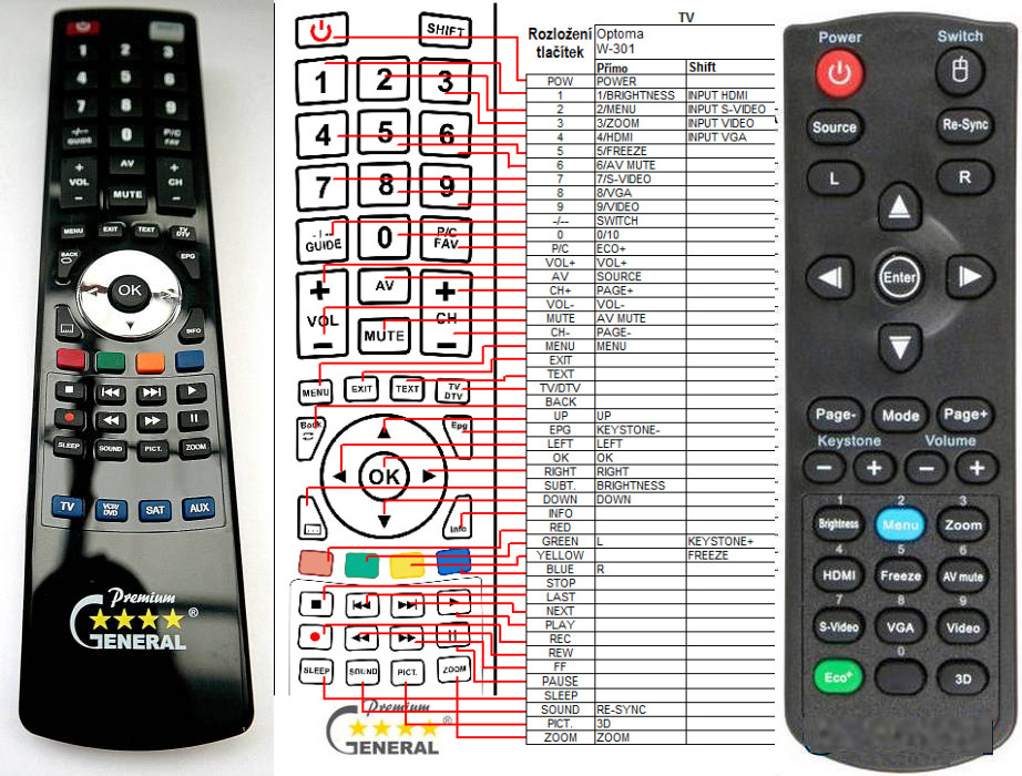Dálkový ovladač General Optoma W301