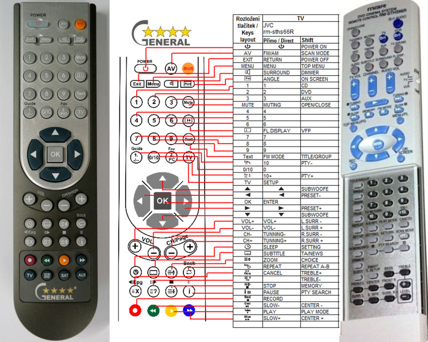 Dálkový ovladač General JVC RM-STHS66R