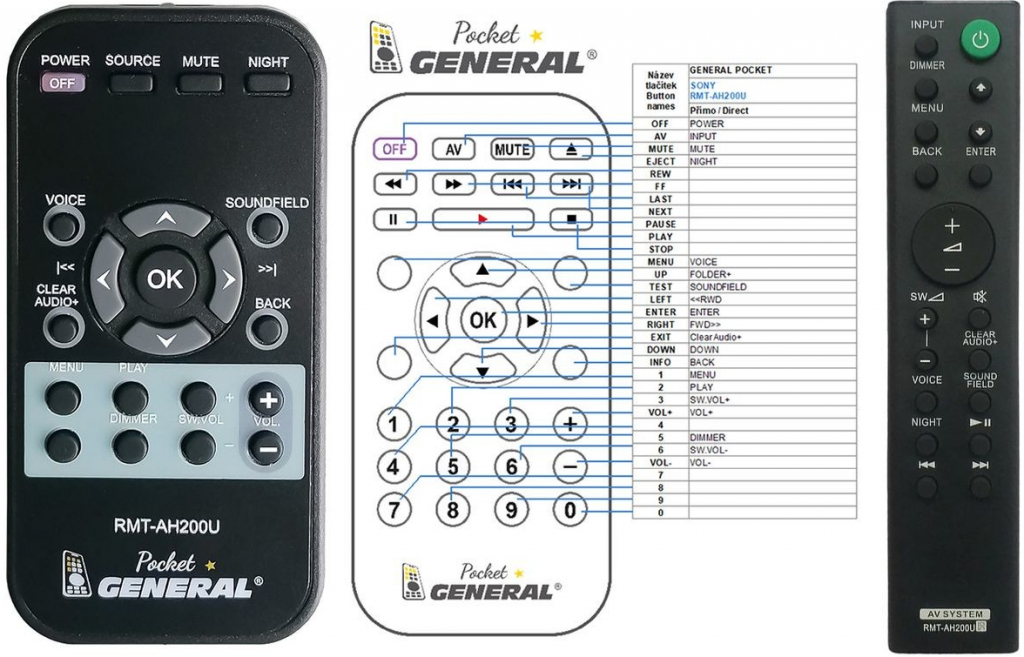 Dálkový ovladač General Sony RMT-AH200U