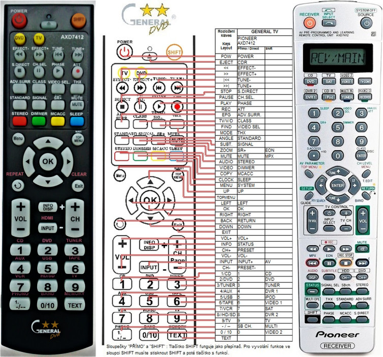 Dálkový ovladač General Pioneer AXD7412