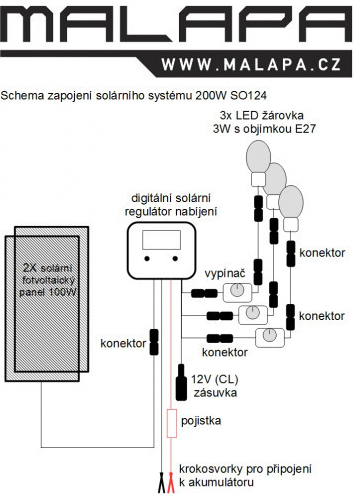 Malapa SO124