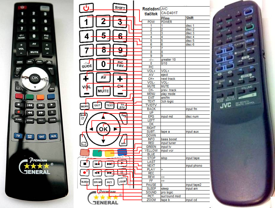 Dálkový ovladač General JVC CA-D401T