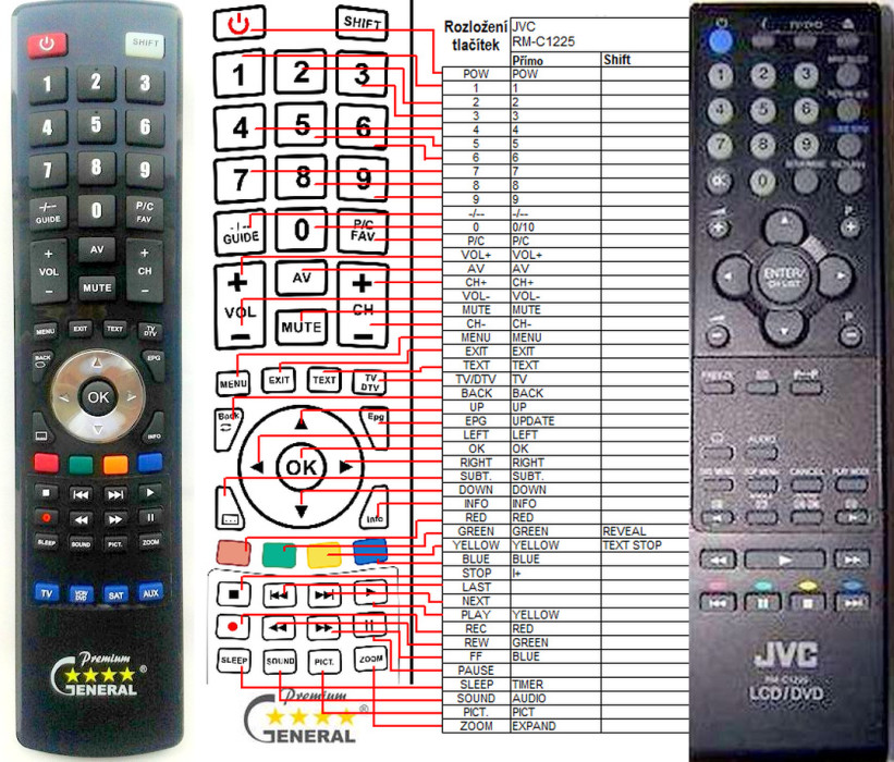 Dálkový ovladač General JVC RM-C1225
