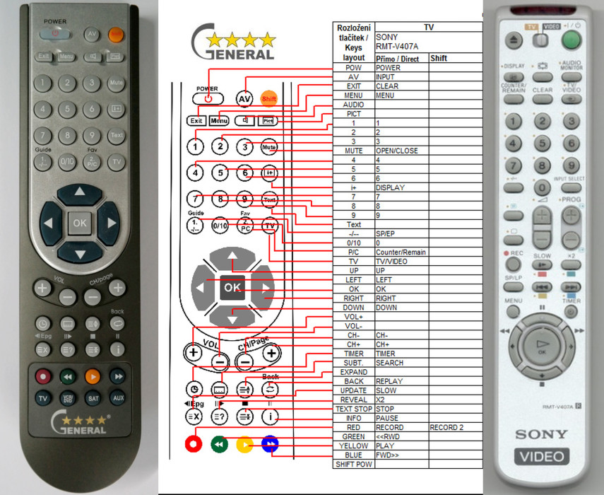 Dálkový ovladač General Sony RMT-V407A