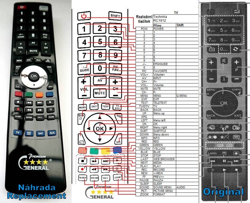 Dálkový ovladač General Technika 32-904B