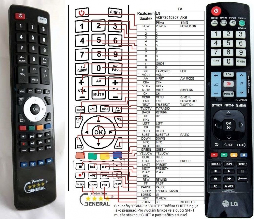 Dálkový ovladač General LG AKB73615307