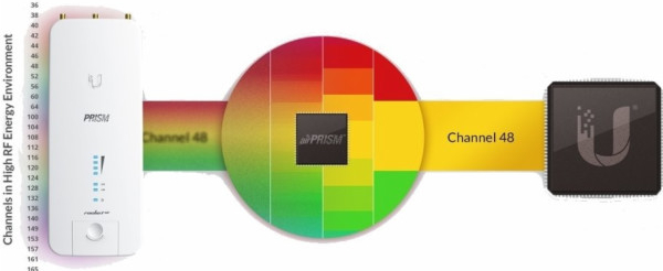 Ubiquiti Rocket5 AC PRISM Gen2