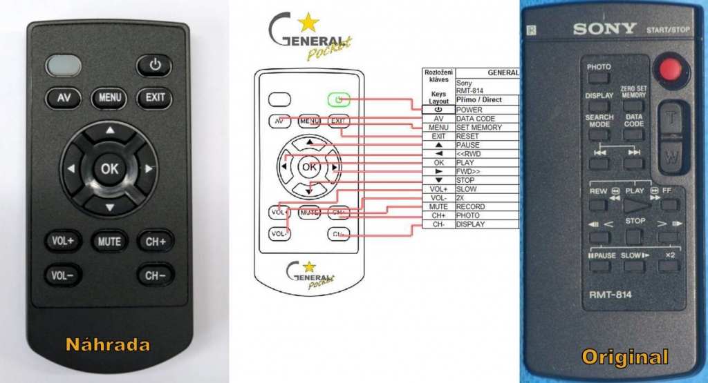 Dálkový ovladač General Sony RMT-814