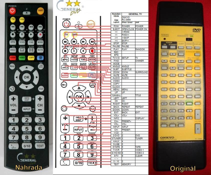 Dálkový ovladač General Onkyo RC-399M