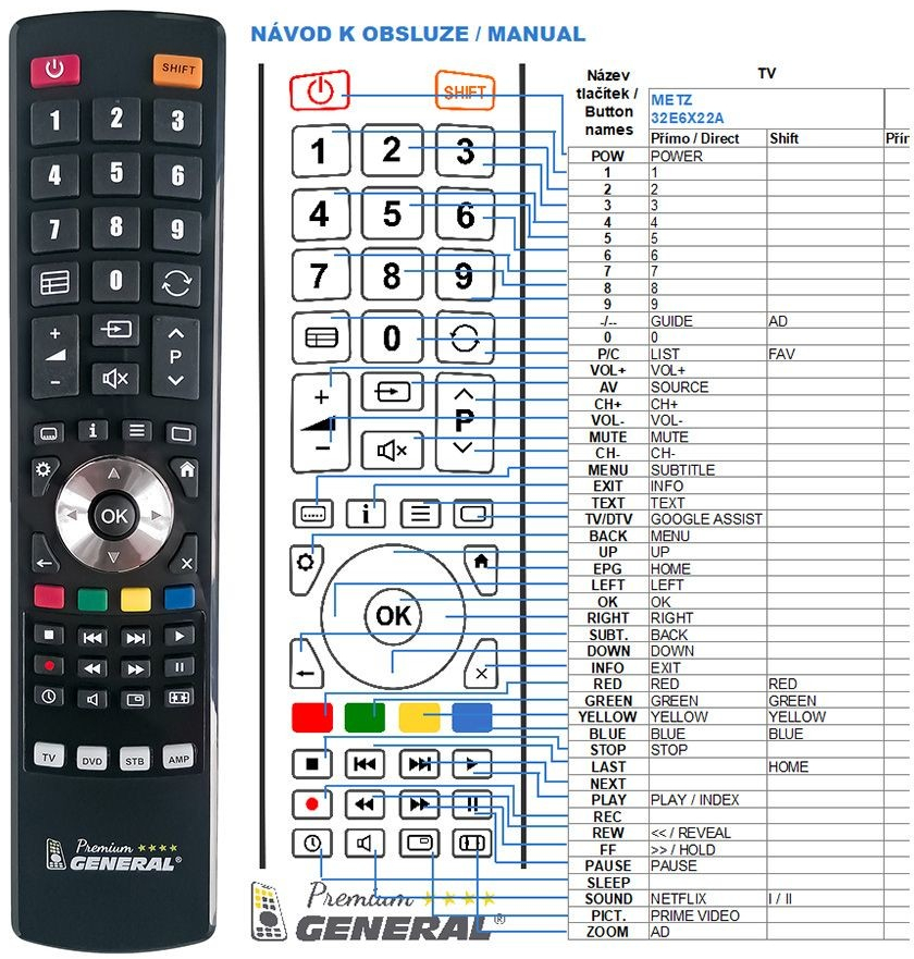 Dálkový ovladač General Metz 32E6X22A