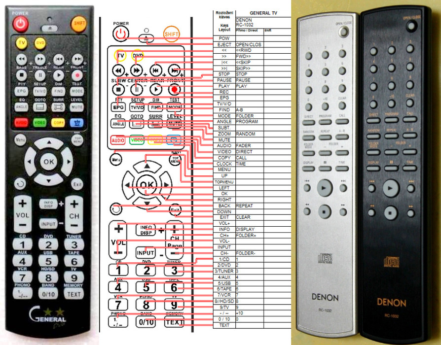 Dálkový ovladač General Denon RC-1032