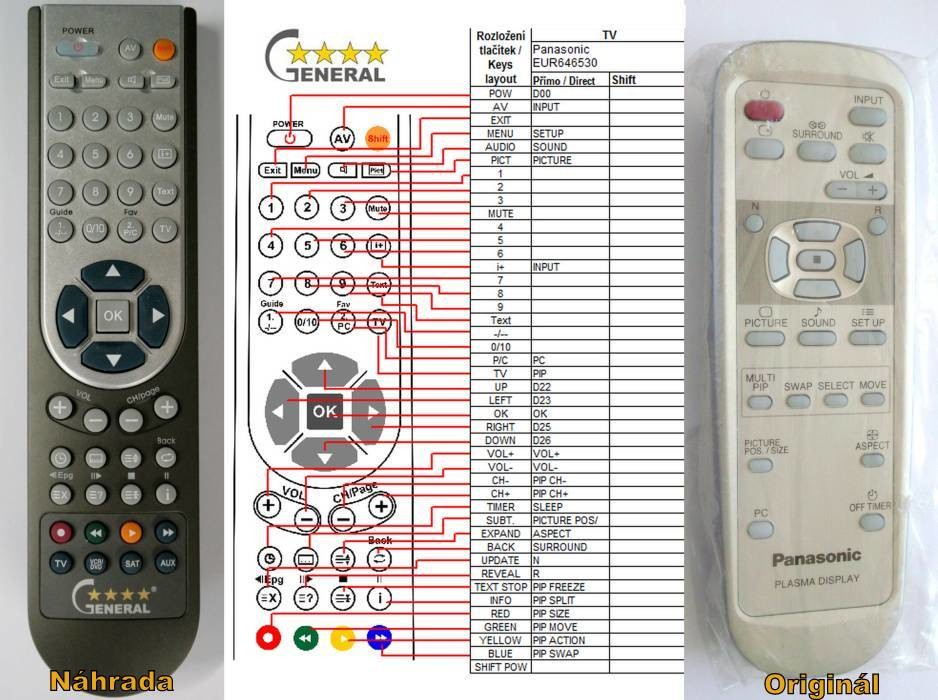 Dálkový ovladač General Panasonic EUR646530