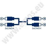 Kabel 2x cinch 5m