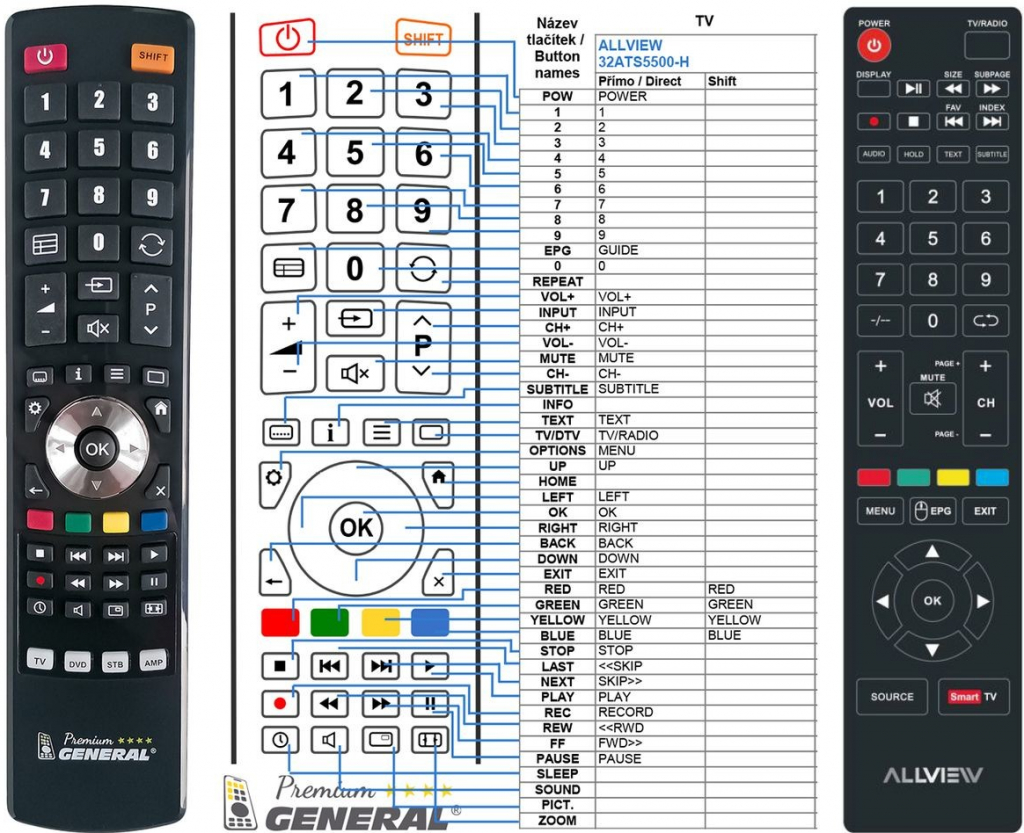 Dálkový ovladač General Allview 32ATS5500-H