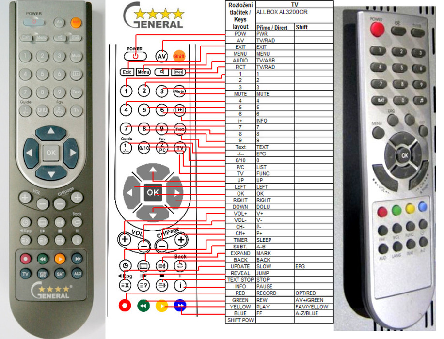 Dálkový ovladač General Allbox AL-3200CR