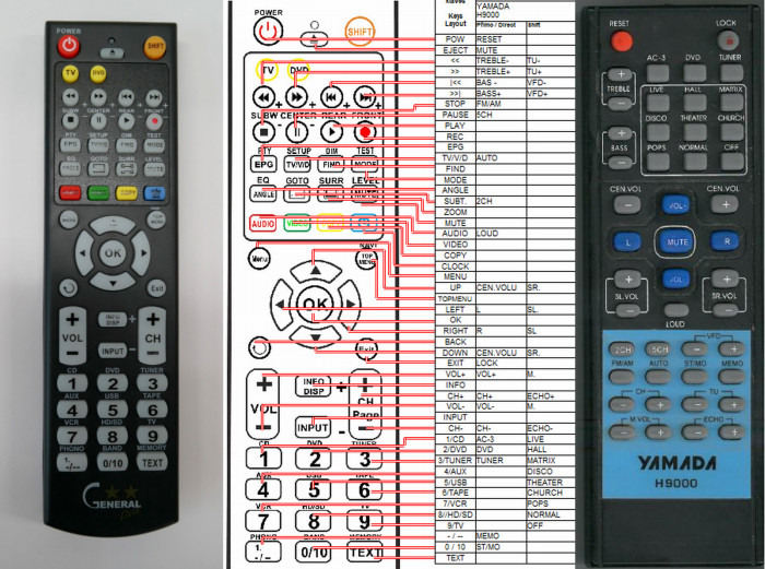 Dálkový ovladač General Yamada H9000